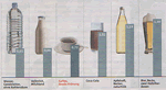 Infografik: Preisvergleich bei Getränken