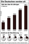 Infografik: Deutsche werden alt: Zahl/ Anteil über-60-Jähriger; Großansicht [FR]