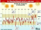 Infografik: Klimaerwärmung: Anstieg der mittleren Jahrestemperatur; Großansicht [FR]