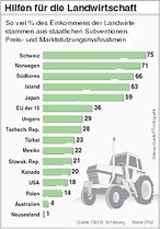 Infografik: Hilfen für die Landwirtschaft; Großansicht [FR]