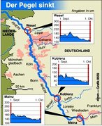 Infografik: Sinkende Pegel am Rhein; Großansicht [FR]
