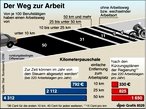 Infografik: Pendlerpauschale; Großansicht [FR]