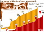 Infografik Großansicht [FR]