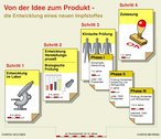 zur Großansicht [FR]