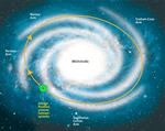 Infografik: Milchstraße/ Sonnensystem  Großansicht [DIE ZEIT]
