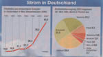 Infografik: Strom in Deutschland, SZ, nur Printausgabe