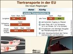 Infografik: Tiertransporte in der EU: die neuen Regelungen; Großansicht [FR]