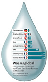 weltweit größte Wasserkonzerne
