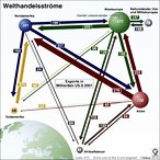 Infografik: Welthndelsströme 2001; Großansicht [FR]