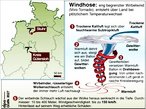 Infografik: Entstehung und Funktionsweise einer Windhose; Großansicht [FR]