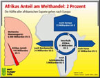 WHH-Infografik: 