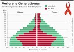 Infografik: Verlorene Generation: AIDS in Botswana; Großansicht [FR]