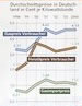 Infografik: Gaspreise; Großansicht [FR]