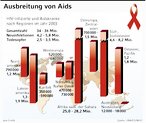 Infografik: Ausbreitung von AIDS/HIV; Großansicht [FR]