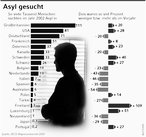 Infografik: Asyl-Suchende; Großansicht [FR]