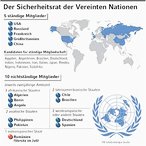 Infografik: Sicherheitsrat: Reformvorschlge; Großansicht [FR]