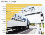 Infografik: LKW-Maut in Europa; Großansicht [FR]