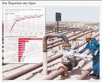 Infografik: OPEC-Öl: tägliche Fördermengen; Großansicht [FR]