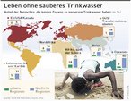 Infografik: Leben ohne sauberes Trinkwasser; Großansicht [FR]
