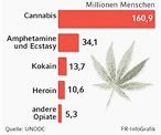 Infografik: Drogenkonsum; Großansicht [FR]