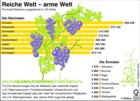 Pro-Kopf-Reichtum: reiche Welt - arme Welt / Globus Infografik 0200-23.09.05