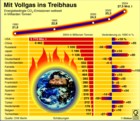 Treibhausgase: energiebedingte CO2-Emissionen weltweit/ ausgewhlte Lnder