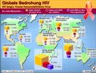 HIV-AIDS: globale Bedrohung / Globus Infografik: 0336 vom 02.12.05 