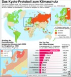 Globus Infografik: Kyotoprotokoll zum Klimaschutz/ Großansicht, Bezug