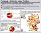 Feinstaub - tckische kleine Teilchen