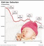 Infografik: Geburtenzahlen; Großansicht [FR]