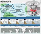 Infografik: Hurrikane / Großansicht 14 Tage lang im FR-ePaper-Angebot