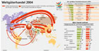 Infografik: Weltgüterhandel 2004/ Großansicht in: FR, 9.12.05, S.24/ online im  FR-ePaper-Angebot