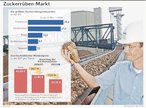 Infografik: Die grten Zuckerrbenproduzenten; Großansicht [FR]