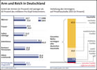 Infografik:Armut und Reichtum in Deutschland / Großanischt in: DIE ZEIT Nr.43/19.10.06, S.28