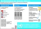 UN-Sicherheitsrat, Zusammensetzung, Beschlüsse, Vetorecht, Mittel und Möglichkeiten, Sanktionen / Infografik Globus 0551 vom 24.03.06 