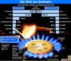 Erdgas: Top- Förderländer; Top-Verbraucherländer; Länder mit größten Reserven / Infografik Globus 0725 vom 16.06.06 
