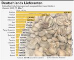 Infografik: Kaffeeimport Deutschlands; Großansicht [FR]