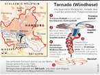Infografik: Tornado über Hamburg; Großansicht [FR]
