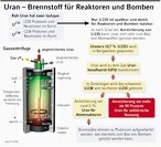 Infografik: Urananreicherung; Großansicht [FR]
