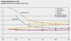 BEE-Grafik: Strommix 2020