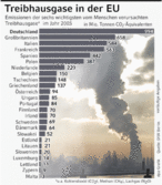 Infografik: Treibhausgas-Emissionen der EU-Länder; Großansicht [FR]