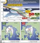 Erderwrmung in der Arktis, Packeis-Ausdehung, Nordpolarmeer / Infografik Globus 1584 vom 31.08.2007 