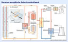 Solarrinnenkraftwerk-FAZ48