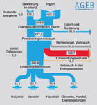 Energieflussbild 2007