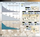 Globus-Grafik: Steinkohlebergbau: Zechensterben auf Raten