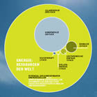 DLR-Grafik: Potenzial Erneuerbarer Energien