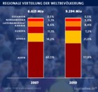 Infografiken zur Weltbev&ouml;lkerung bei tagesschau.de