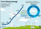 Windkraft in Deutschland: installierte Leistung, Anteile von Windanlagen-Herstellern