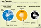 Öko-Mix; Energiemix; Anteil erneuerbarer Energien bei Strom, Wärme, Kraftstoffe / Infografik Globus 2197 vom 04.07.2008 