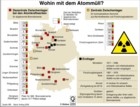 Atommüll: denzentrale Zwischenlager bei AKW; zentrale Zwischenlager, Morsleben, Asse, Konrad, Gorleben / Infografik Globus 2284 vom 15.08.2008 